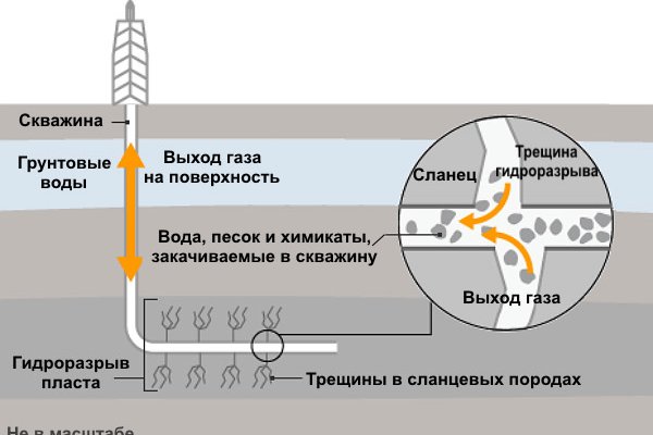 Как восстановить аккаунт кракен