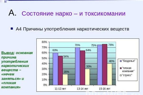 Кракен наркоторговец